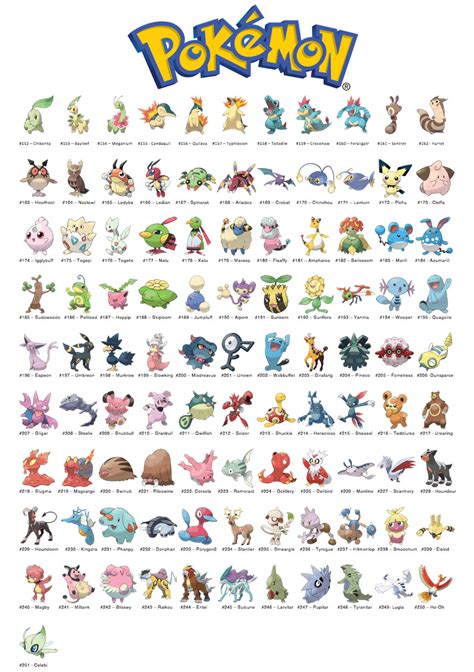 Liste des Pokémon de la neuvième génération —。